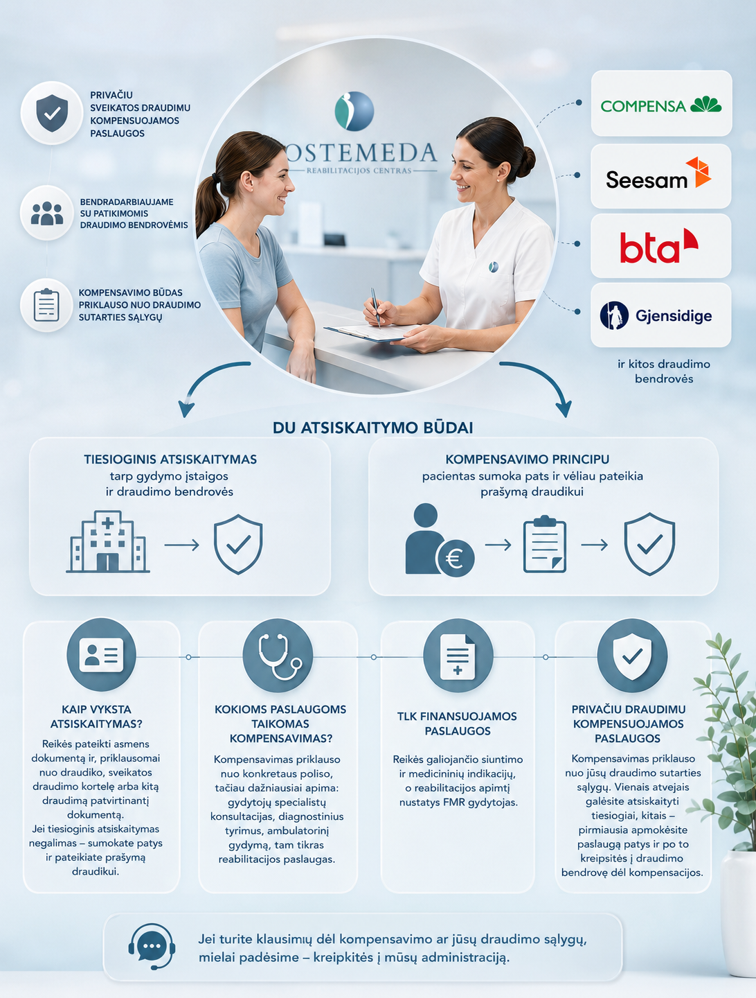 Ostemeda.lt paslaugų kompensavimas
